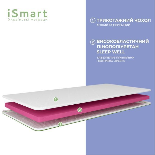 Топер ТМ Ismart Koala Nappy 120х200 см (ISM-051201) ISM-051201 фото