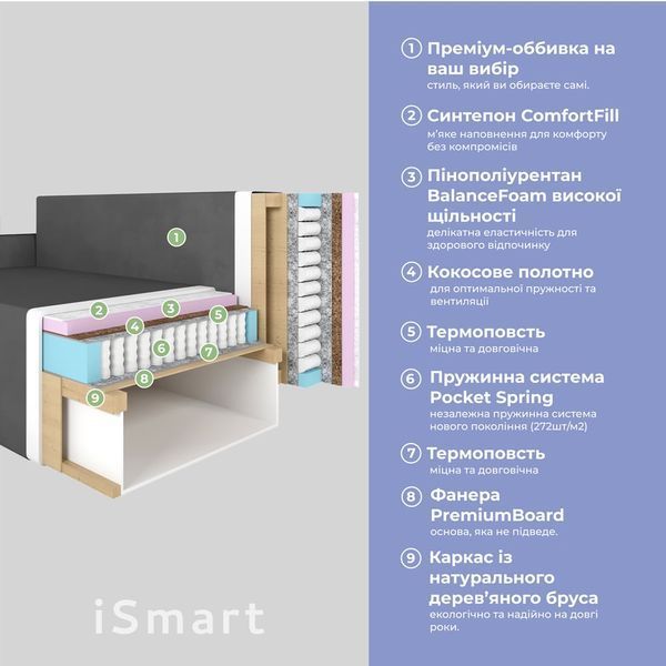 Кутовий диван ортопедичний iSmart MORRO єврокнижка 198x140 см (матрац Pocket spring) графіт Laura 15 (ISM-051325) ISM-051325 фото
