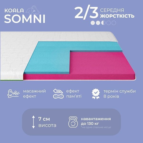 Топер ТМ Ismart Koala Somni 70х150 см (ISM-051221) ISM-051221 фото