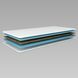Топер ТМ Ismart Koala Mello 160х190 см (ISM-051241) ISM-051241 фото 6
