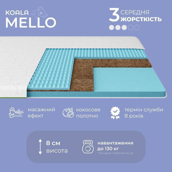 Топер ТМ Ismart Koala Mello 170х190 см (ISM-051243) ISM-051243 фото